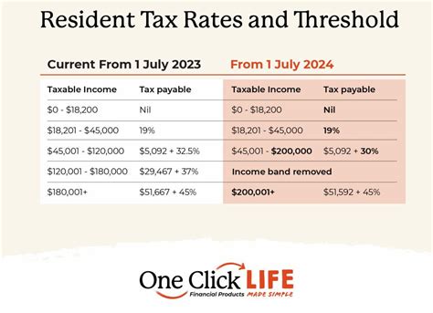 Tax .